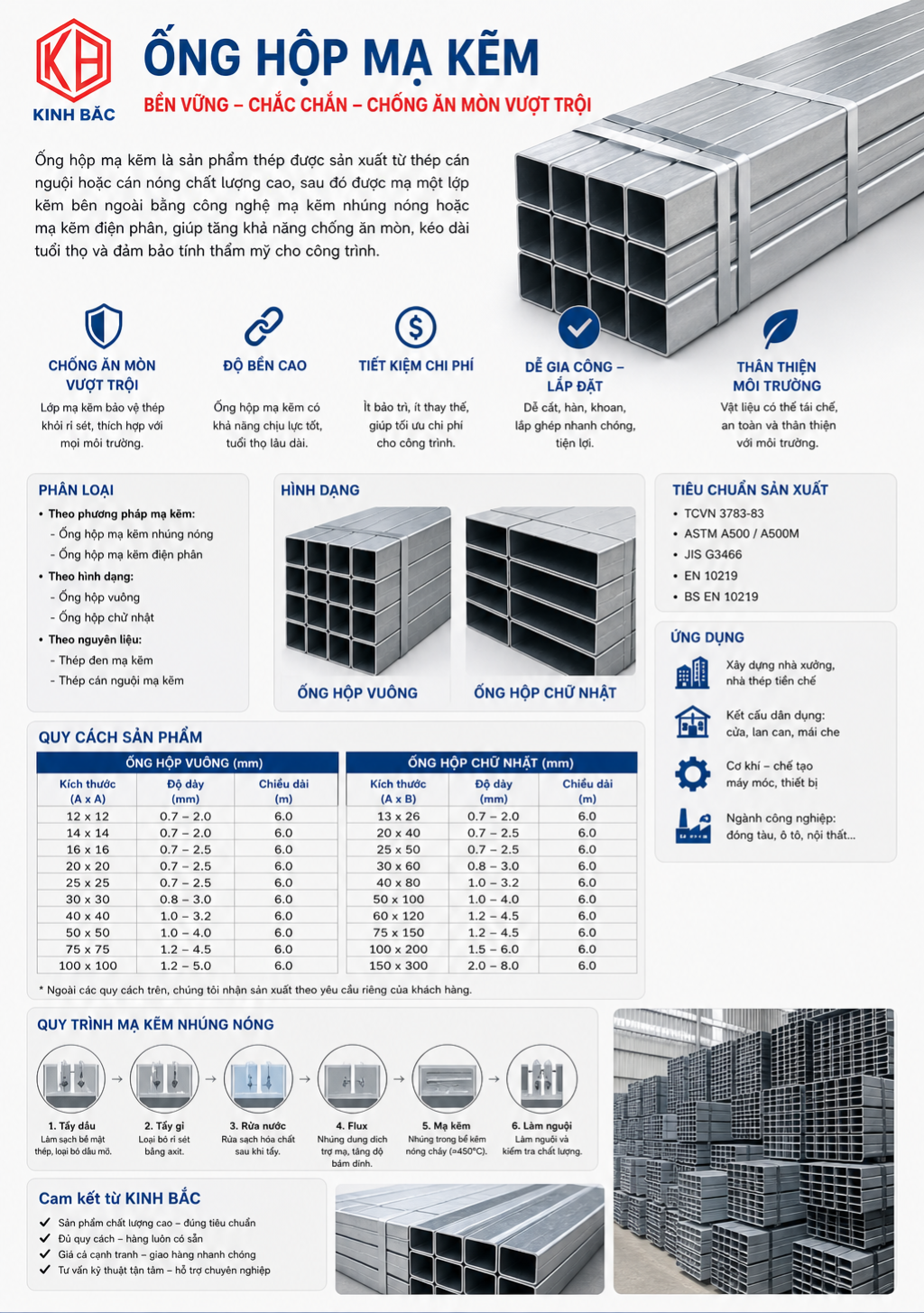 THÉP ỐNG HỘP MẠ KẼM - Ảnh 5